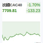 法國CAC