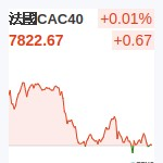 法國CAC