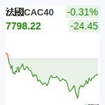 法國CAC