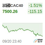 法國CAC