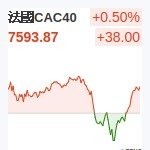 法國CAC