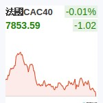 法國CAC