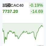 法國CAC