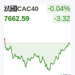 法國CAC