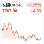 法國CAC
