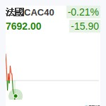 法國CAC