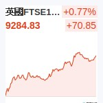 英國FTSE