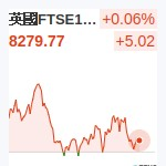 英國FTSE