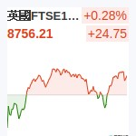 英國FTSE