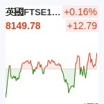 英國FTSE