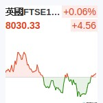 英國FTSE