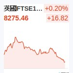 英國FTSE