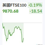 英國FTSE