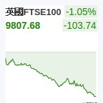 英國FTSE