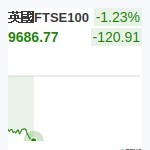 英國FTSE