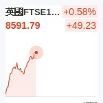 英國FTSE