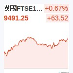 英國FTSE