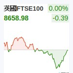 英國FTSE