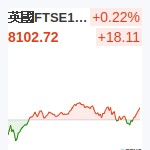 英國FTSE