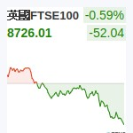 英國FTSE