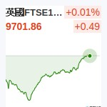 英國FTSE
