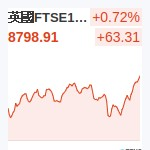 英國FTSE