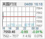 英國FTSE