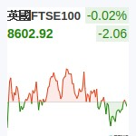 英國FTSE