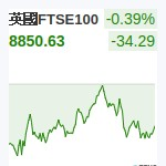 英國FTSE