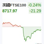 英國FTSE
