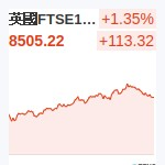 英國FTSE