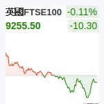 英國FTSE