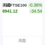 英國FTSE