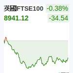 英國FTSE