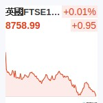 英國FTSE