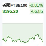 英國FTSE