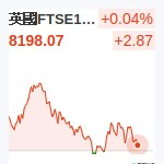 英國FTSE