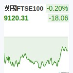 英國FTSE