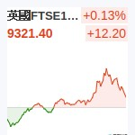 英國FTSE