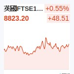 英國FTSE