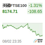 英國FTSE