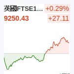 英國FTSE