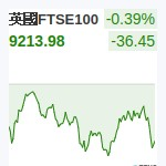 英國FTSE