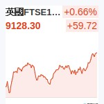 英國FTSE