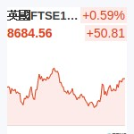 英國FTSE