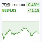 英國FTSE