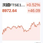 英國FTSE