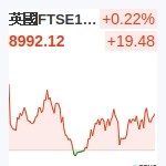 英國FTSE