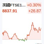 英國FTSE