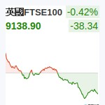 英國FTSE